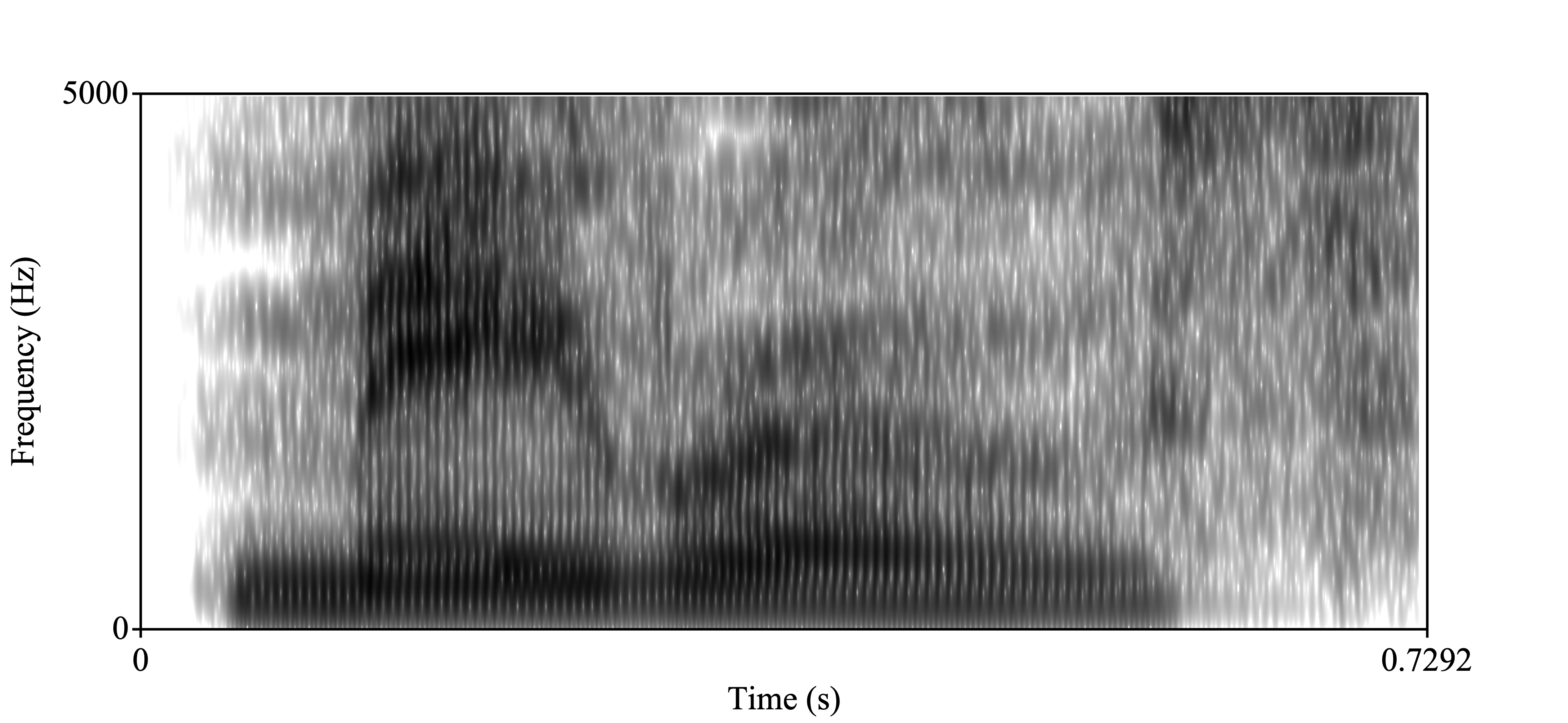 Spectrogram of 'Mei Rose'